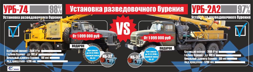 УРБ 2а2 за 1 299 000 рублей с НБ 32,50 в подарок!